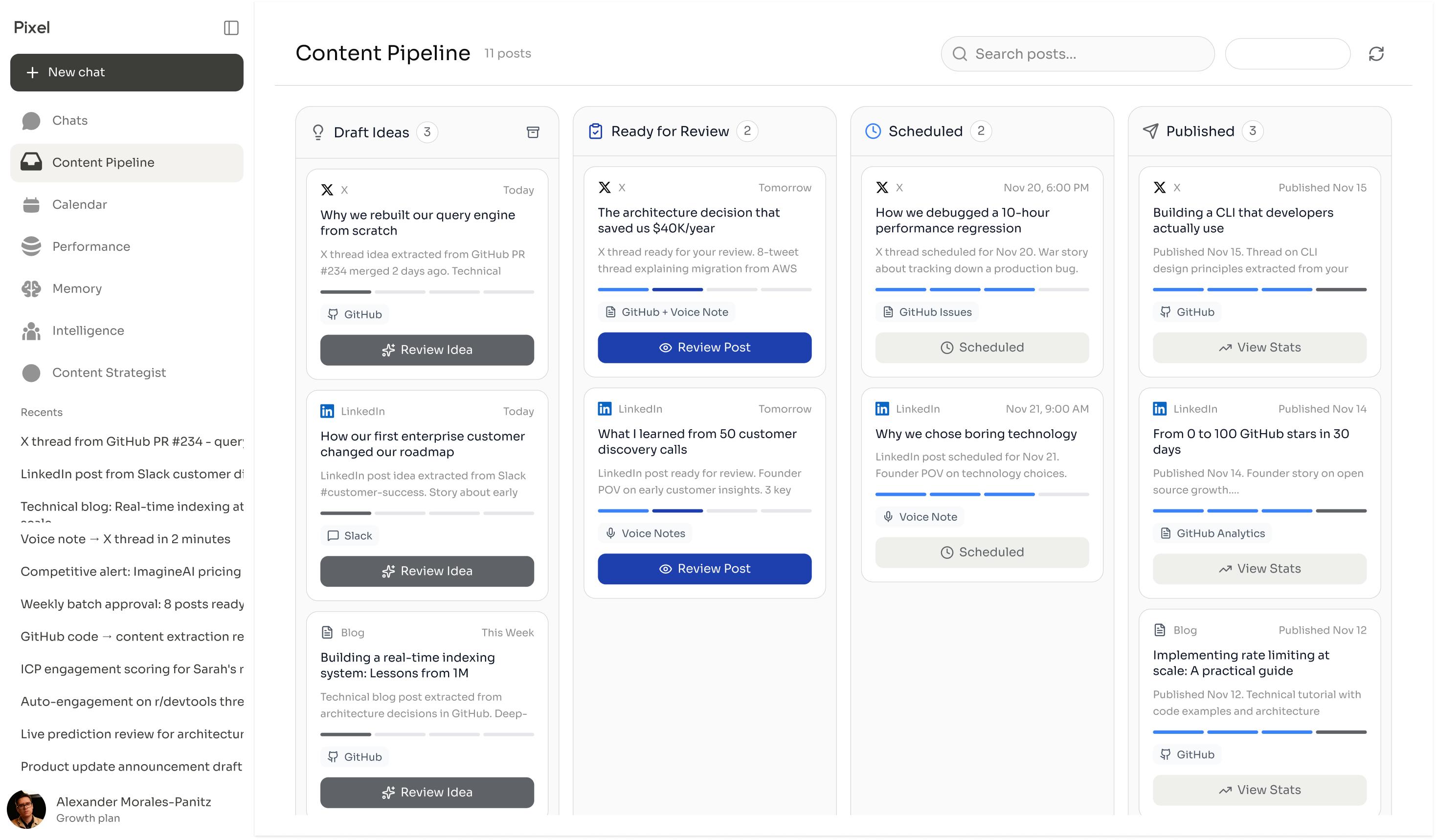 Market Intelligence Dashboard