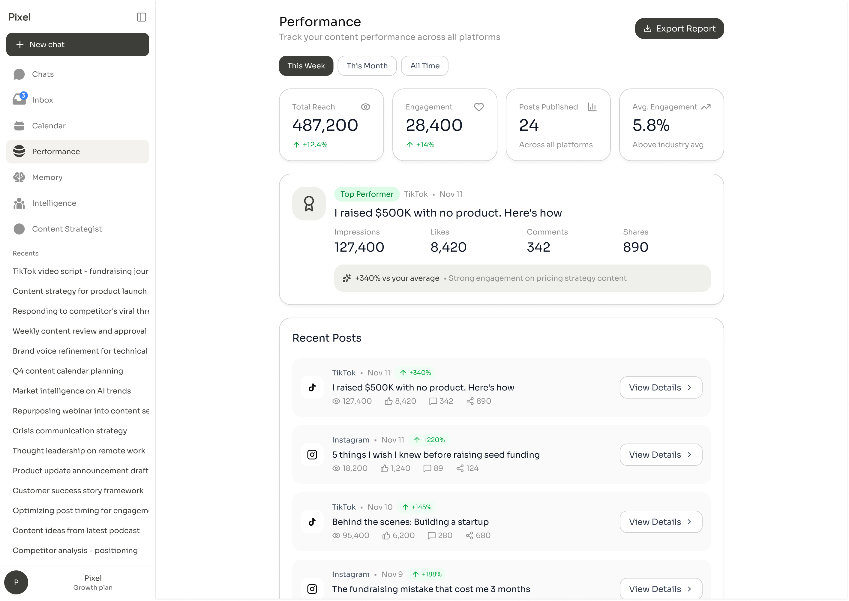 Performance analytics dashboard